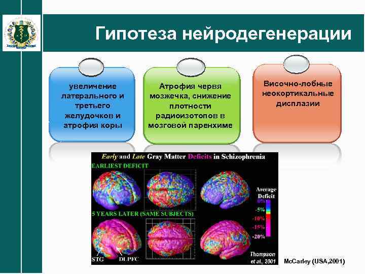 Гипотеза нейродегенерации увеличение латерального и третьего желудочков и атрофия коры Атрофия червя мозжечка, снижение