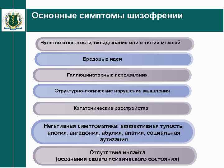 Основные симптомы шизофрении Чувство открытости, вкладывание или отнятия мыслей Бредовые идеи Галлюцинаторные переживания Структурно-логические