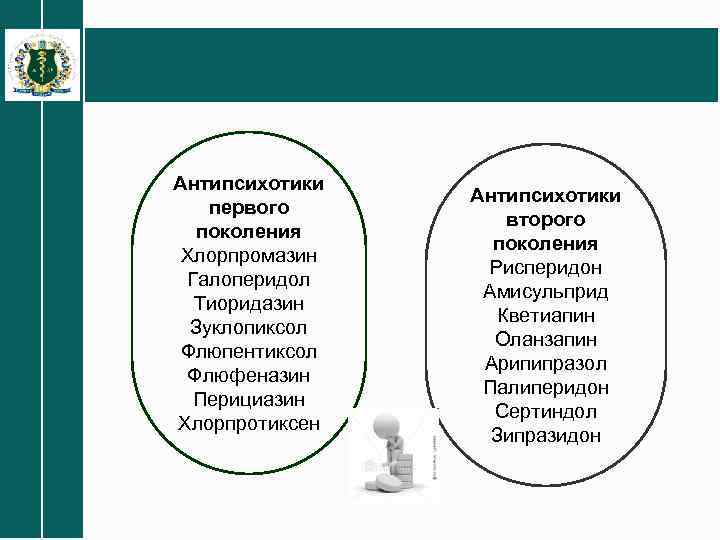 Антипсихотики первого поколения Хлорпромазин Галоперидол Тиоридазин Зуклопиксол Флюпентиксол Флюфеназин Перициазин Хлорпротиксен Антипсихотики второго поколения