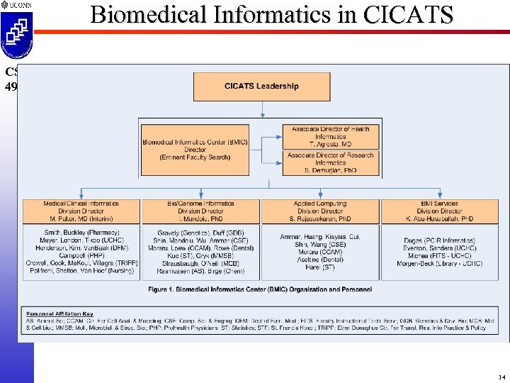 Biomedical Informatics in CICATS CSE 4904 14 