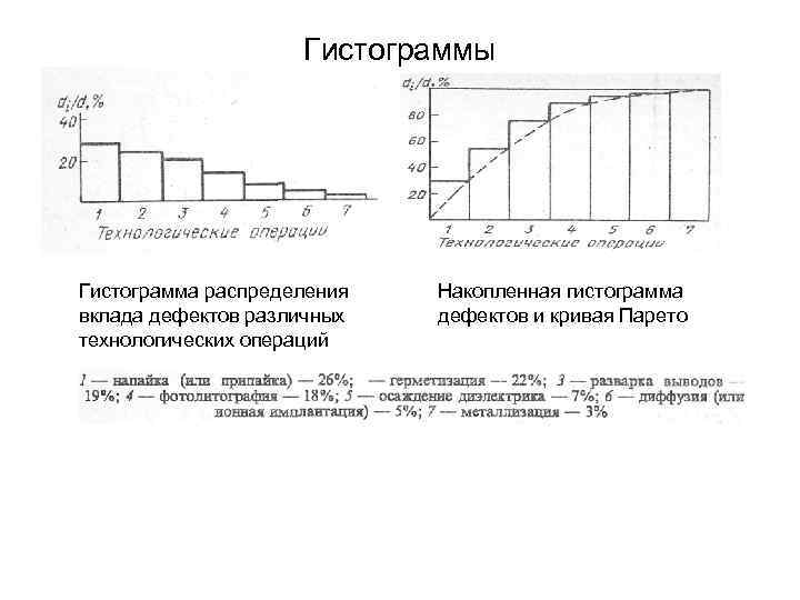 Кривая лоренца диаграмма парето