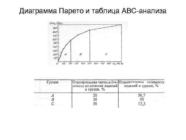 Цель диаграммы парето