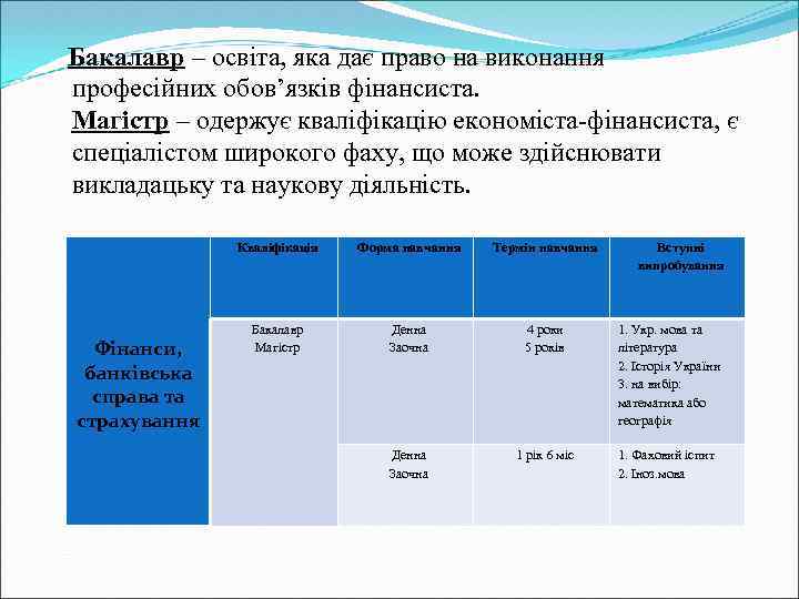  Бакалавр – освіта, яка дає право на виконання професійних обов’язків фінансиста. Магістр –