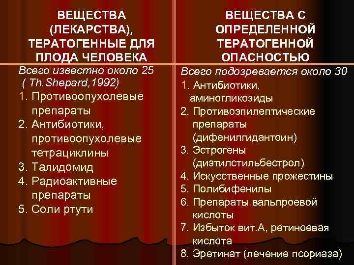 ВЕЩЕСТВА (ЛЕКАРСТВА), ТЕРАТОГЕННЫЕ ДЛЯ ПЛОДА ЧЕЛОВЕКА Всего известно около 25 ( Th. Shepard, 1992)