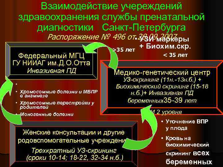 Взаимодействие учереждений здравоохранения службы пренатальной диагностики Санкт-Петербурга Распоряжение № 496 от • 28. 09.