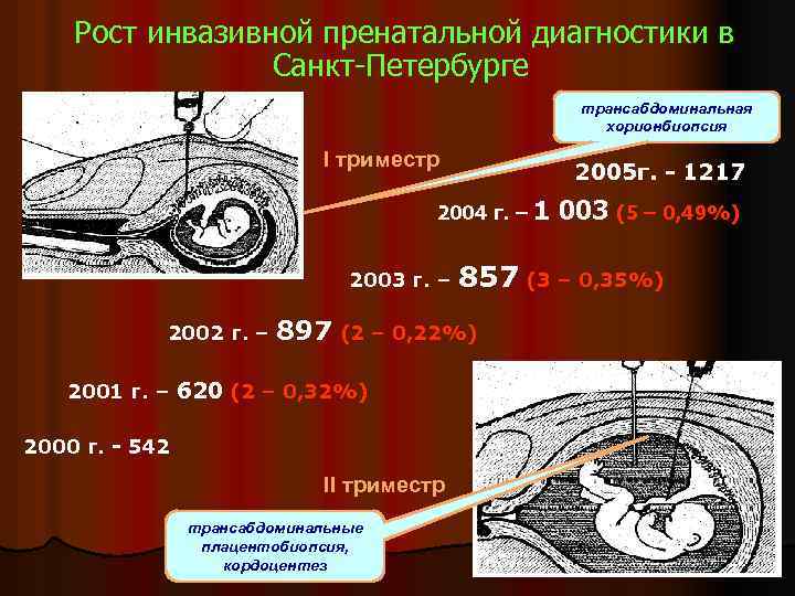 Пренатальная генетическая диагностика