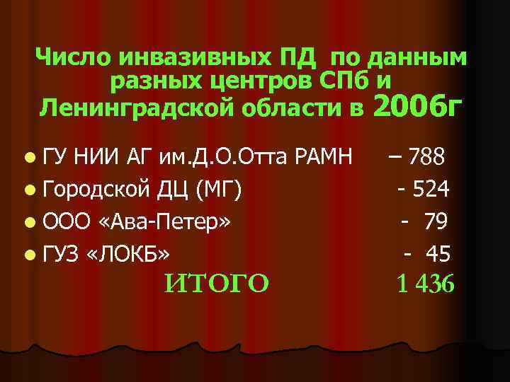 Число инвазивных ПД по данным разных центров СПб и Ленинградской области в 2006 г