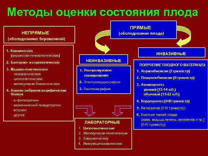 Методы оценки состояния плода ПРЯМЫЕ НЕПРЯМЫЕ (обследование плода) (обследование беременной) 1. Клиническое (акушерско-гинекологическое) ИНВАЗИВНЫЕ