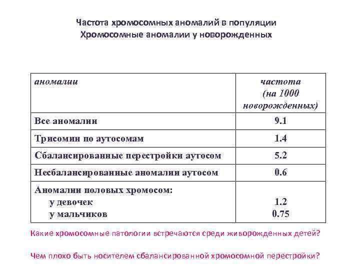 Частота хромосомных аномалий в популяции Хромосомные аномалии у новорожденных аномалии частота (на 1000 новорожденных)