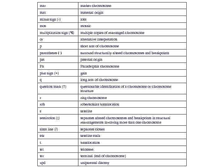mar marker chromosome maternal origin minus sign (-) loss mosaic multiplication sign (Ч) multiple