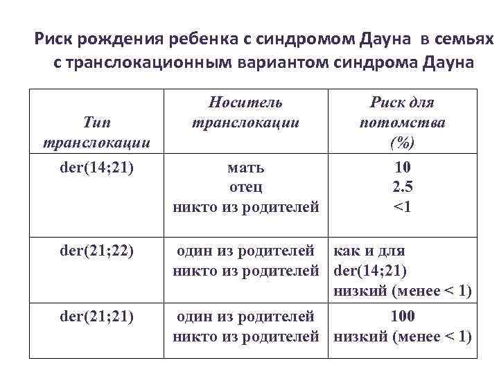 Какова вероятность рождения здорового ребенка