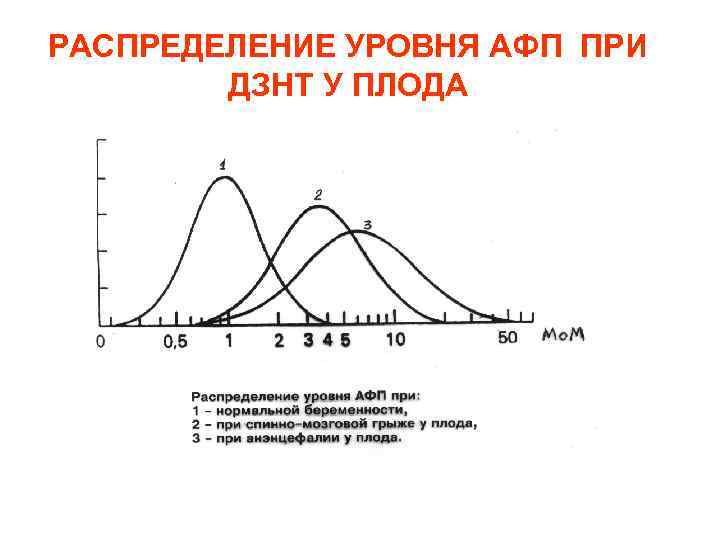 Альфа фетопротеин норма у женщин. Альфа-фетопротеин анализ. Альфа фетопротеин норма. Показатели АФП при беременности.