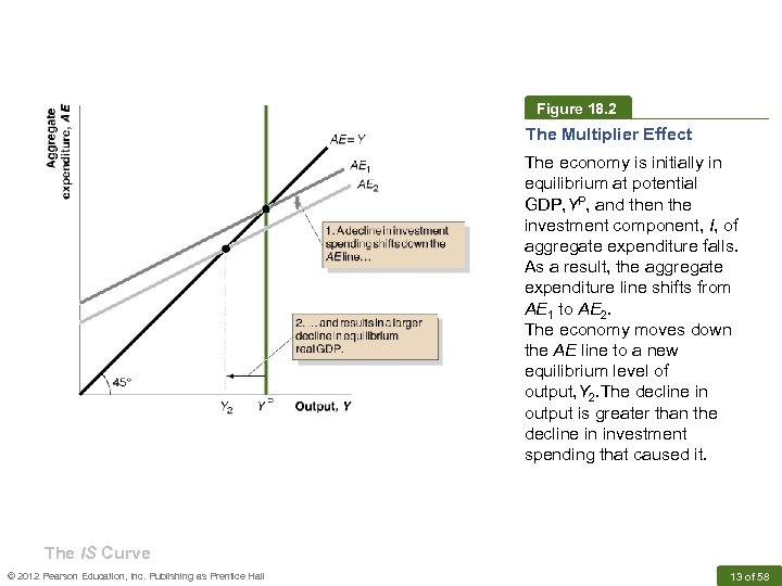 Figure 18. 2 The Multiplier Effect The economy is initially in equilibrium at potential