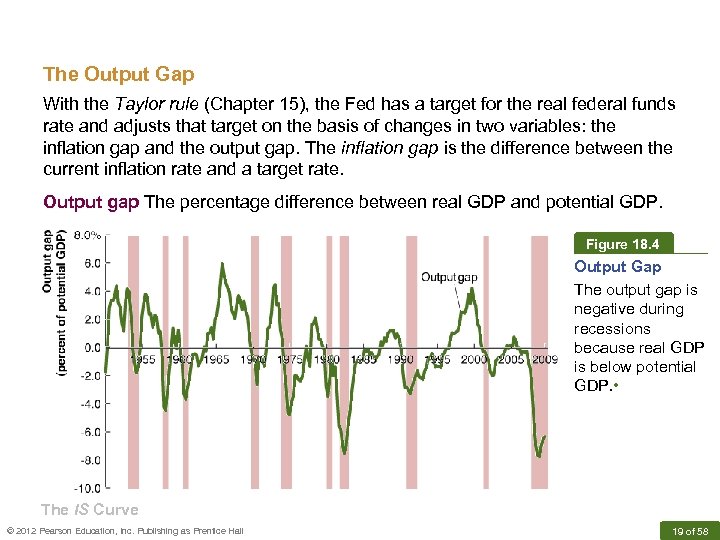 The Output Gap With the Taylor rule (Chapter 15), the Fed has a target