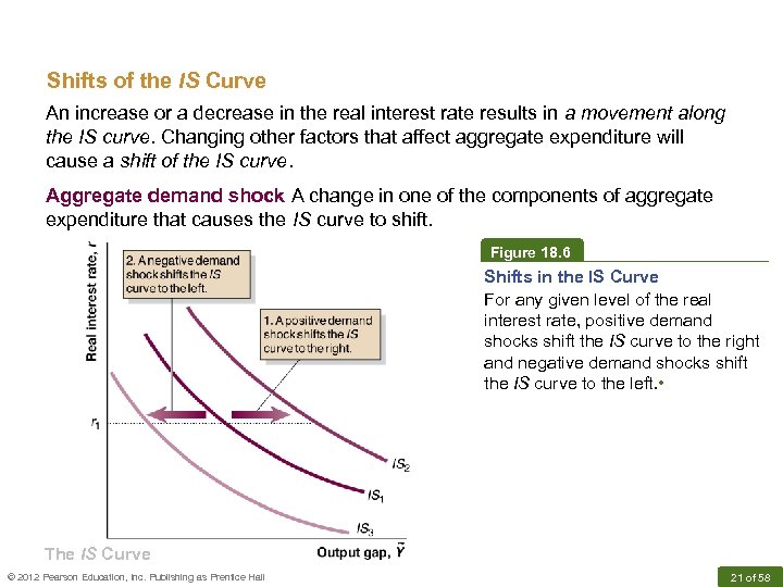 Shifts of the IS Curve An increase or a decrease in the real interest