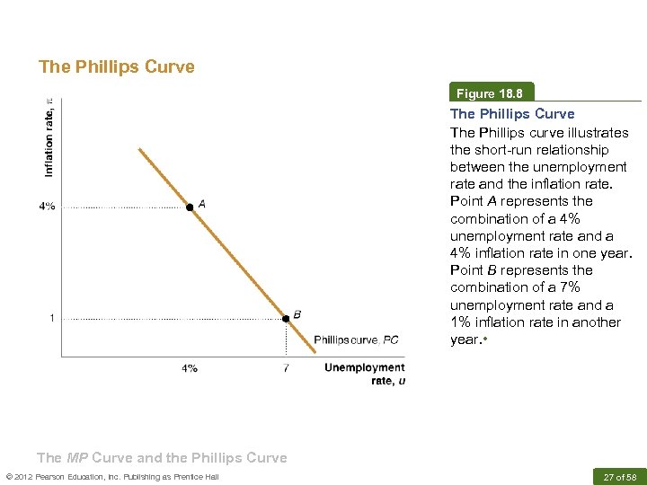 The Phillips Curve Figure 18. 8 The Phillips Curve The Phillips curve illustrates the