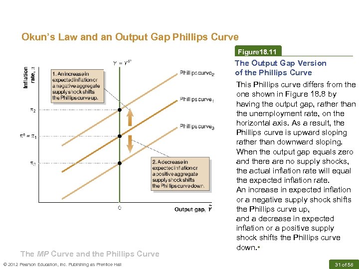 Okun’s Law and an Output Gap Phillips Curve Figure 18. 11 The Output Gap