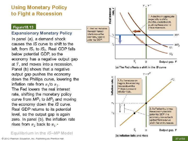 Using Monetary Policy to Fight a Recession Figure 18. 13 Expansionary Monetary Policy Equilibrium