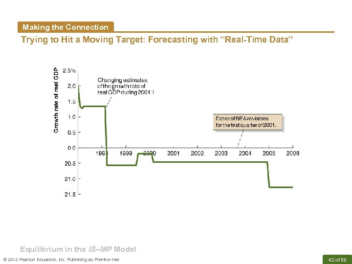 Making the Connection Trying to Hit a Moving Target: Forecasting with “Real-Time Data” Equilibrium