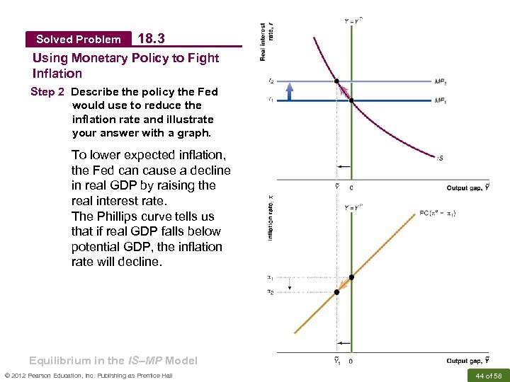 Solved Problem 18. 3 Using Monetary Policy to Fight Inflation Step 2 Describe the