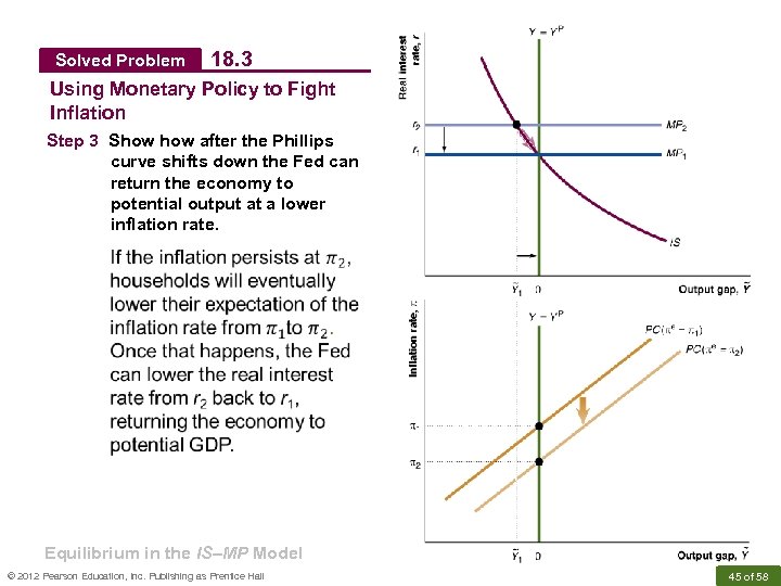 Solved Problem 18. 3 Using Monetary Policy to Fight Inflation Step 3 Show after
