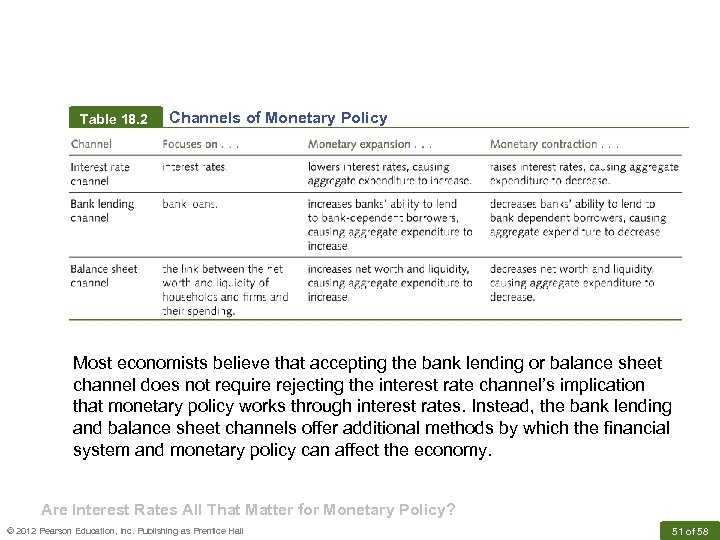 Table 18. 2 Channels of Monetary Policy Most economists believe that accepting the bank