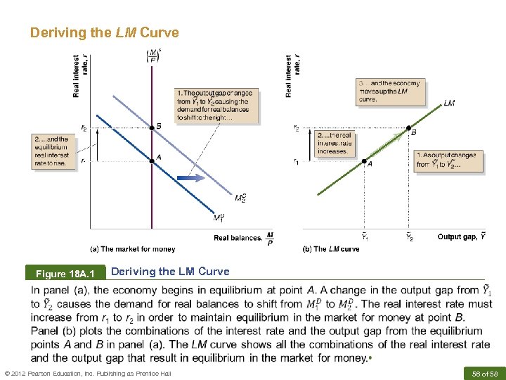 Deriving the LM Curve Figure 18 A. 1 Deriving the LM Curve © 2012