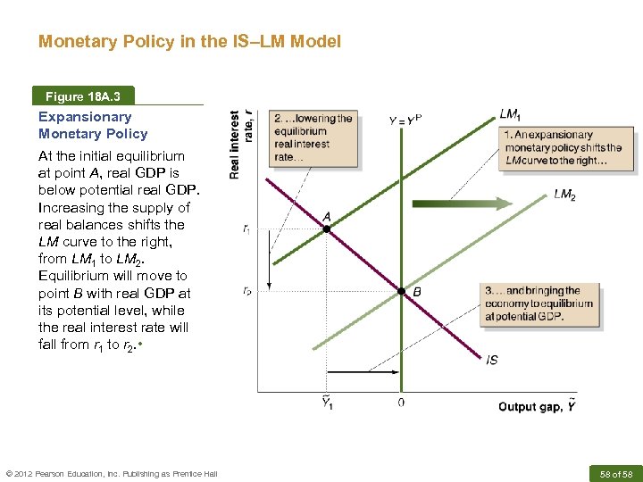 Monetary Policy in the IS–LM Model Figure 18 A. 3 Expansionary Monetary Policy At