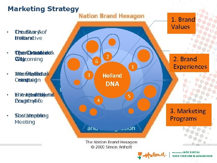 Marketing Strategy • The Story Creative &of Holland Innovative • 1. Brand Values The