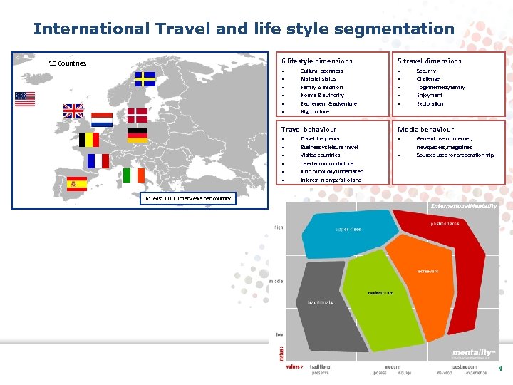 International Travel and life style segmentation 6 lifestyle dimensions 10 Countries • • •