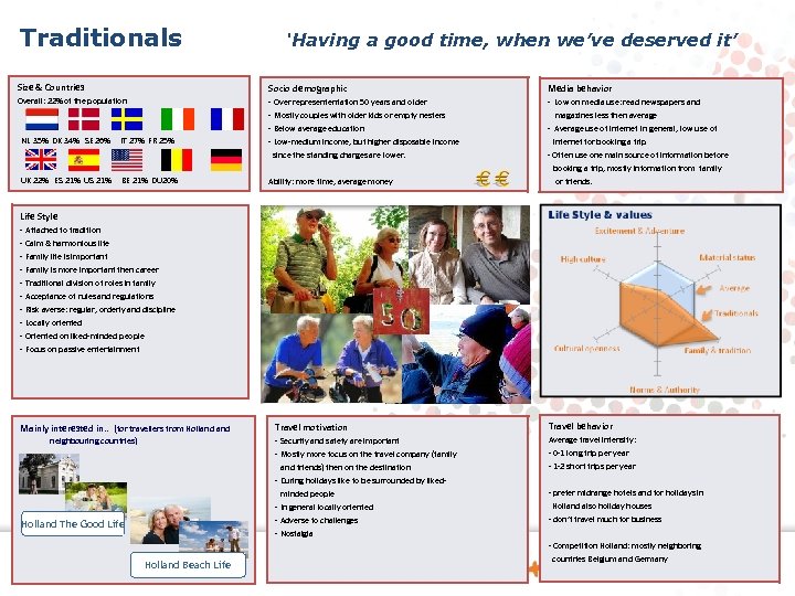 Traditionals ‘Having a good time, when we’ve deserved it’ Size & Countries Socio demographic