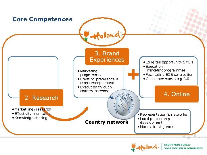 Core Competences 3. Brand Experiences • Marketing programmes • Creating preference & (consumer)demand •