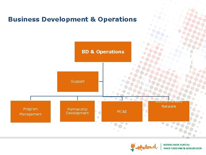 Business Development & Operations BD & Operations Support Program Management Partnership Development Source Markets