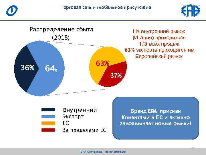 1 внутренний рынок. Внутренний рынок и экспорт. Национальный рынок России. Внутренний рынок сбыта. Развитие внутреннего рынка.