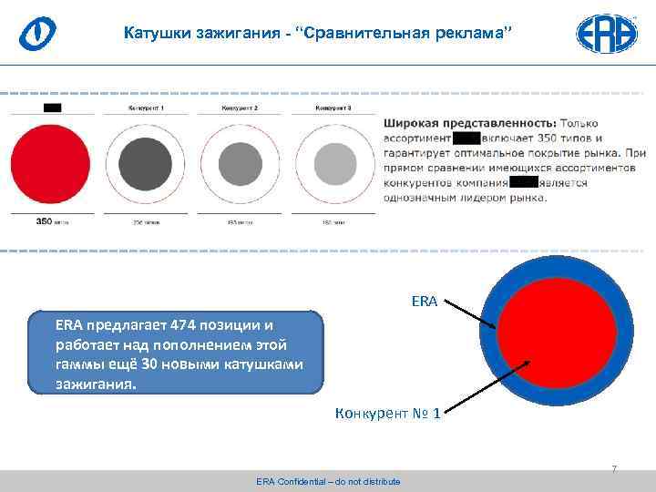 Катушки зажигания - “Сравнительная реклама” ERA предлагает 474 позиции и работает над пополнением этой