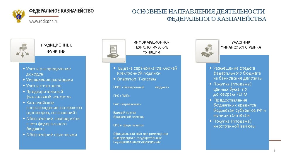 ОСНОВНЫЕ НАПРАВЛЕНИЯ ДЕЯТЕЛЬНОСТИ ФЕДЕРАЛЬНОГО КАЗНАЧЕЙСТВА ИНФОРМАЦИОННОТЕХНОЛОГИЧЕСКИЕ ФУНКЦИИ ТРАДИЦИОННЫЕ ФУНКЦИИ • Учет и распределение доходов