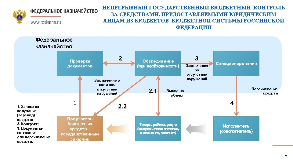 Бюджетный контроль