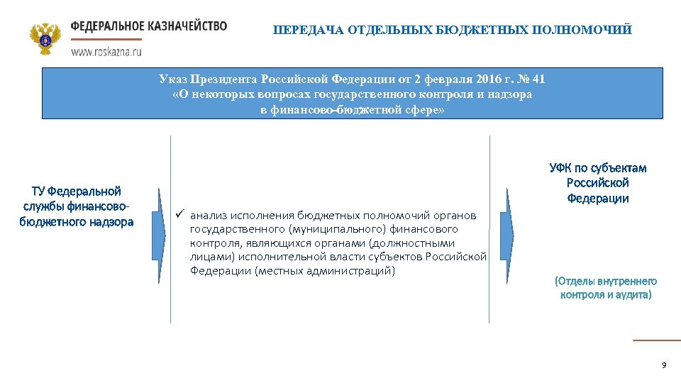 ПЕРЕДАЧА ОТДЕЛЬНЫХ БЮДЖЕТНЫХ ПОЛНОМОЧИЙ Указ Президента Российской Федерации от 2 февраля 2016 г. №