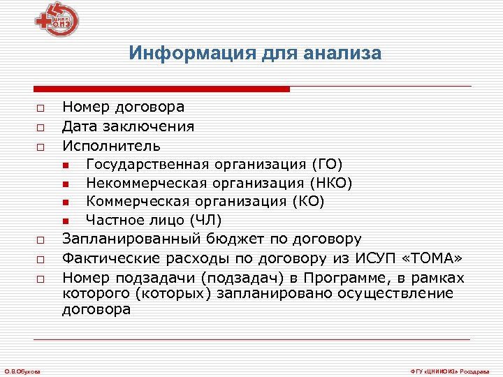 Информация для анализа o o o О. В. Обухова Номер договора Дата заключения Исполнитель