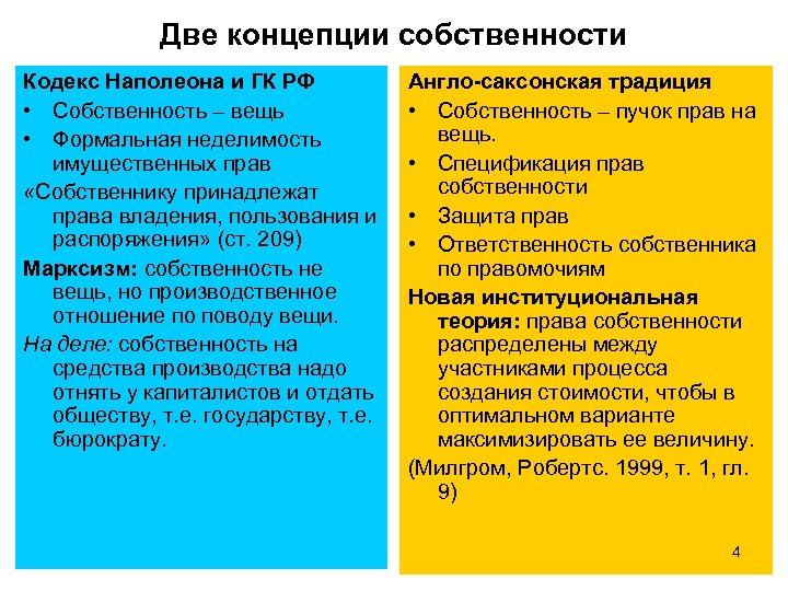 Две концепции собственности Кодекс Наполеона и ГК РФ • Собственность – вещь • Формальная