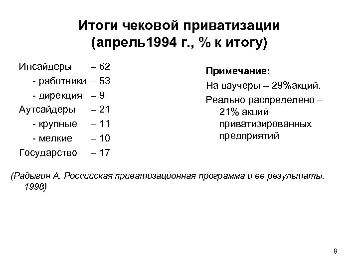 Итоги чековой приватизации (апрель1994 г. , % к итогу) Инсайдеры - работники - дирекция
