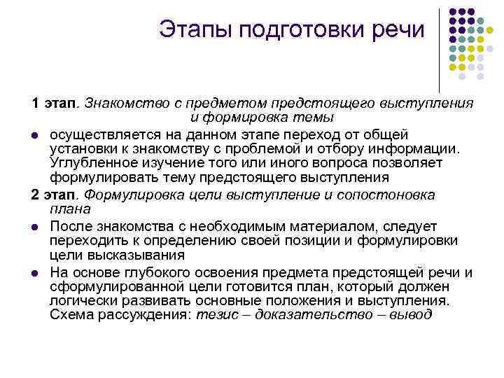 Включи подготовить. Основные этапы подготовки речи. Этапы подготовки к выступлению. Какие этапы включает подготовка речевого акта. Перечислите этапы подготовки речи.