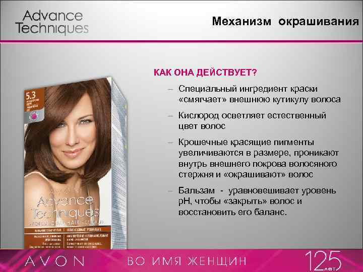 Механизм окрашивания КАК ОНА ДЕЙСТВУЕТ? – Специальный ингредиент краски «смягчает» внешнюю кутикулу волоса –