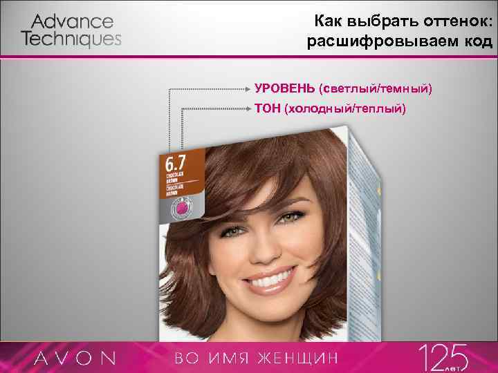 Как выбрать оттенок: расшифровываем код УРОВЕНЬ (светлый/темный) ТОН (холодный/теплый) 