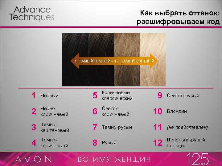Как выбрать оттенок: расшифровываем код 1. САМЫЙ ТЕМНЫЙ – 12. САМЫЙ СВЕТЛЫЙ 1 Черный