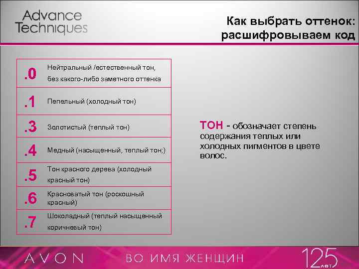 Как выбрать оттенок: расшифровываем код . 0 Нейтральный /естественный тон, без какого-либо заметного оттенка