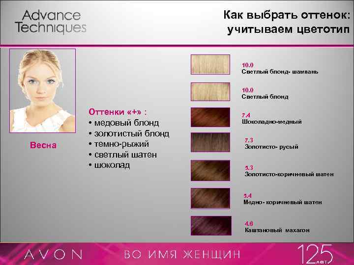 Как выбрать оттенок: учитываем цветотип 10. 0 Светлый блонд- шампань 10. 0 Светлый блонд