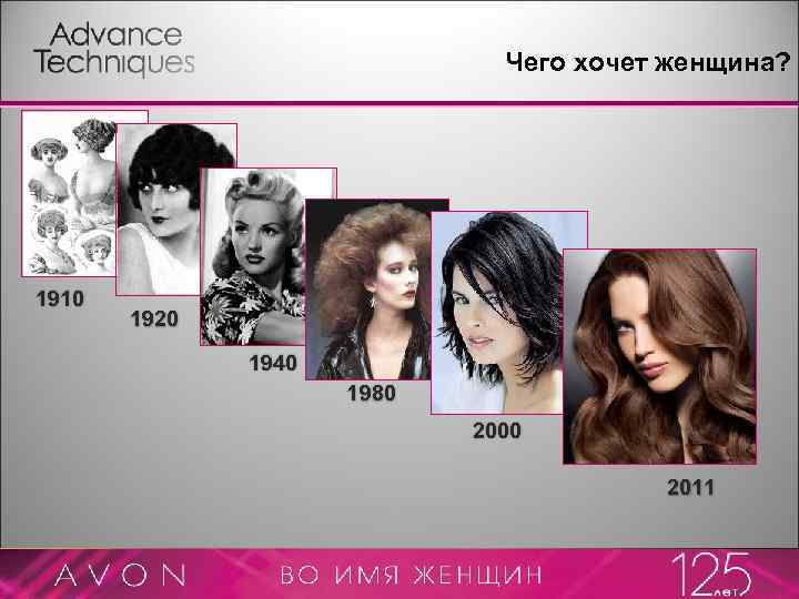 Чего хочет женщина? 1910 1920 1940 1980 2000 2011 