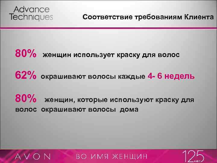 Соответствие требованиям Клиента 80% женщин использует краску для волос 62% окрашивают волосы каждые 4