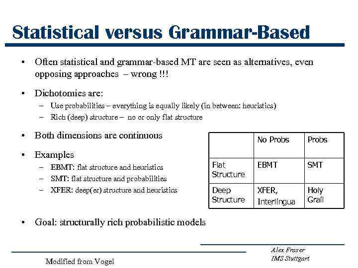 Statistical versus Grammar-Based • Often statistical and grammar-based MT are seen as alternatives, even